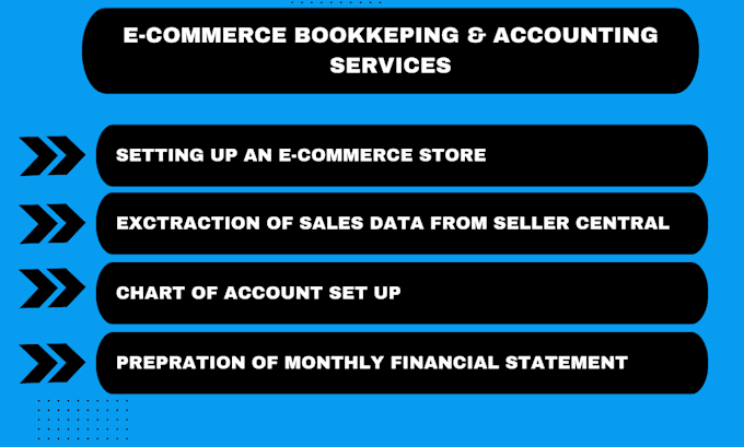 Do ecommerce bookkeeping for amazon and shopify in quickbooks online ...