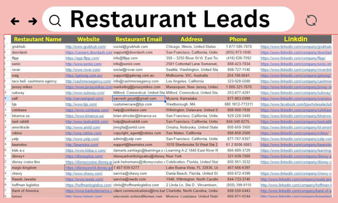 do restaurant owner leads and targeted b2b lead generation