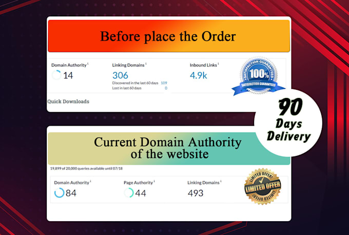 increase moz da 80 ahrefs DR 80 and ur 80 using backlinks