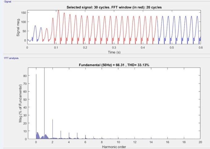 do electrical and electronics engineering design tasks