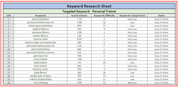 do advanced SEO keyword research and competitor analysis
