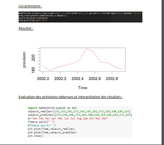 Perform data analysis using r, python or excel and report by Osakin433 ...