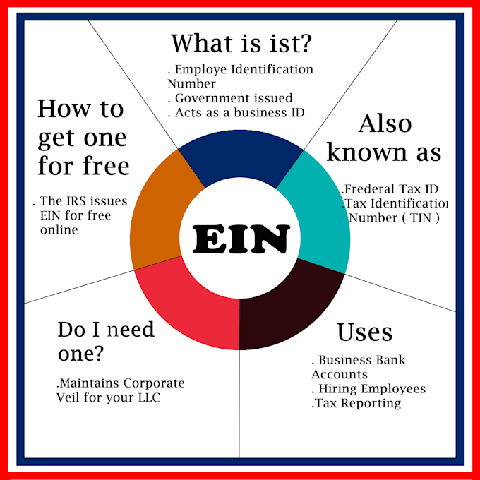 register US llc in wyoming for non US resident  with ein