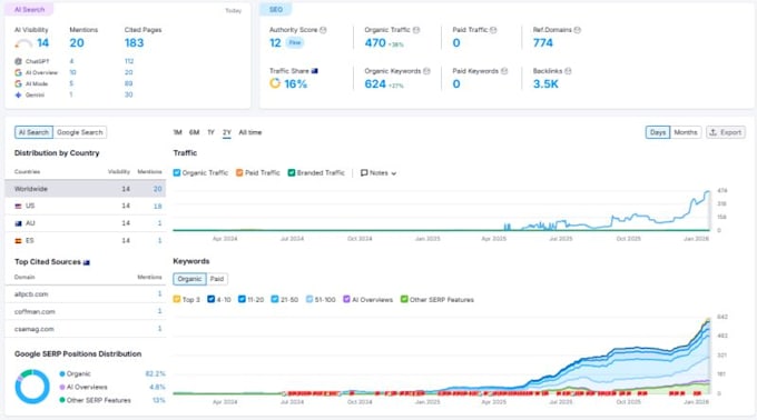 do website audit, onpage and technical SEO audit for your wordpress website