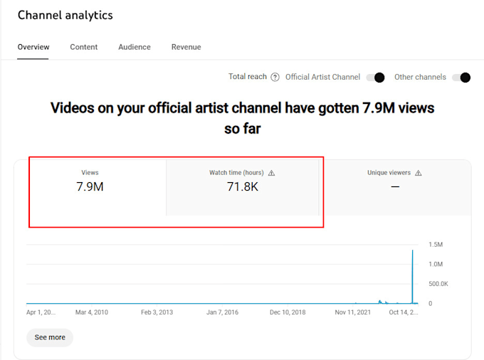 upload 500 shorts and reels videos youtube,in,fb with viral seo
