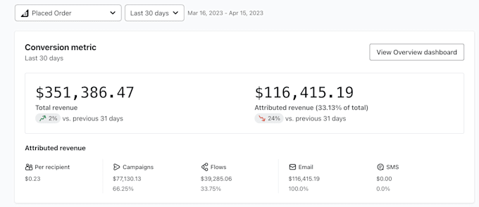 do klaviyo email marketing for your ecommerce store