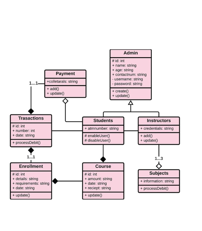 do data structure, oop, c, cpp, java, python  computer programming task