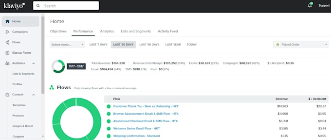 create klaviyo email marketing flows for shopify stores