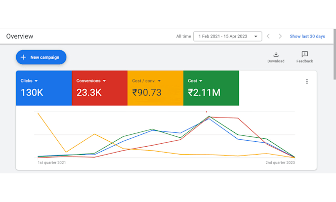 setup your google ads campaign