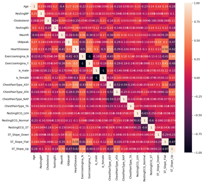 visualize data with python, excel and tableau