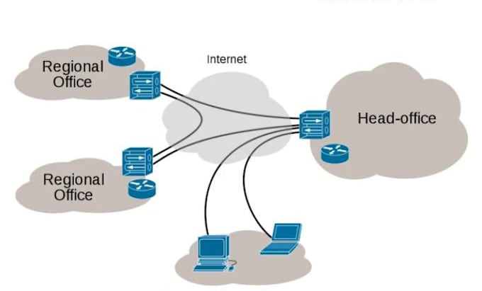 setup evry microtik point, site to site ipsec and any network issu