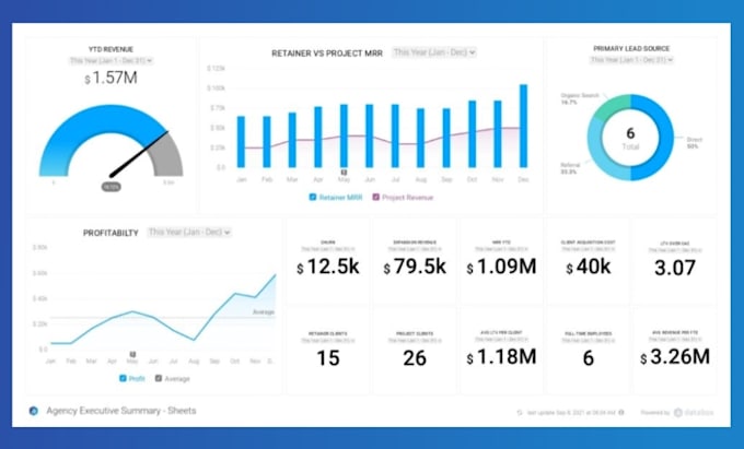 Create dashboard with google sheets by Quick_fix1 | Fiverr