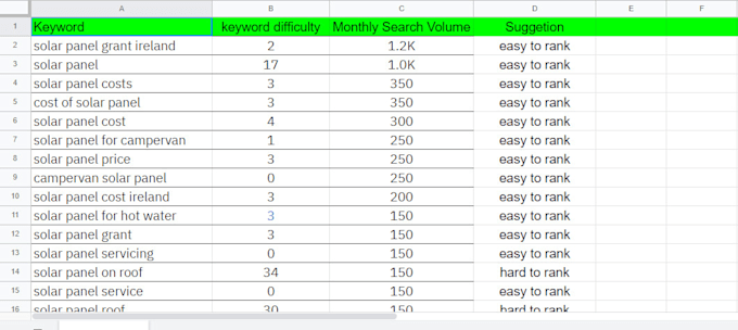 do advanced ahrefs and semrush keyword research for organic traffic