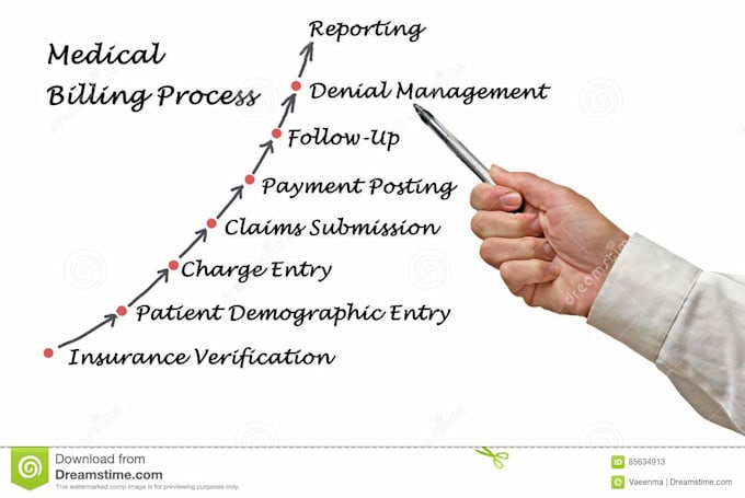 providing healthcare billing assistance