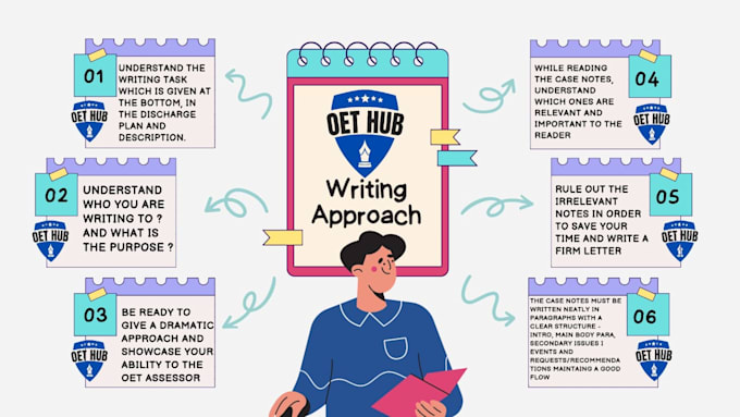be your oet tutor