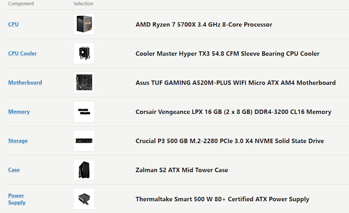 Build you custom computer part list for your new pc by Tomasbures | Fiverr
