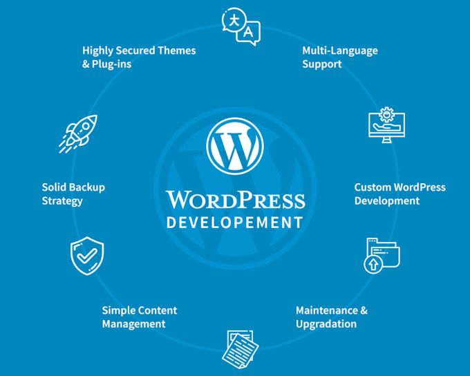 build a responsive wordpress website