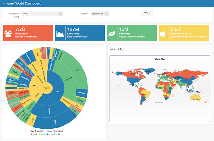 develop or customized oracle apex applications