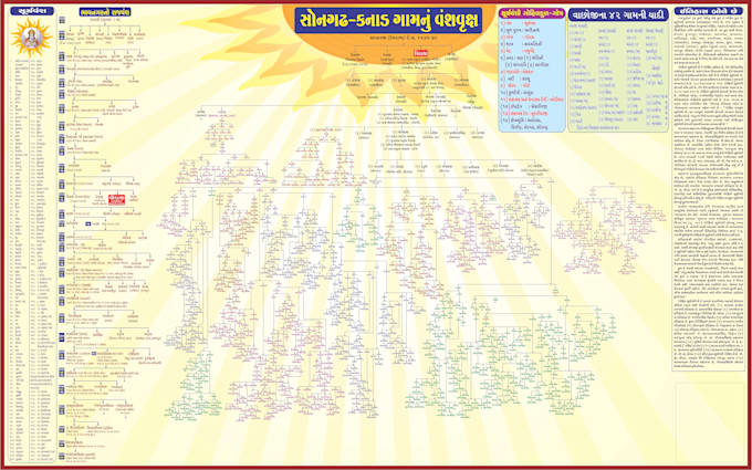 make family tree for you