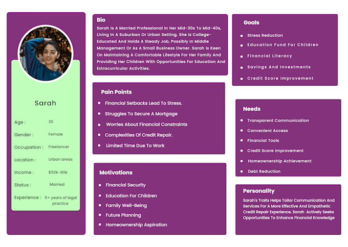 do UX research user persona flow diagram and journey mapping