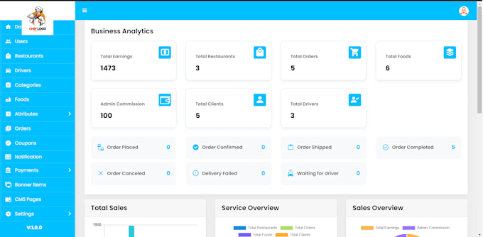 Reskin and configure the flutter app or any codecanyon apps by Nisar78 ...