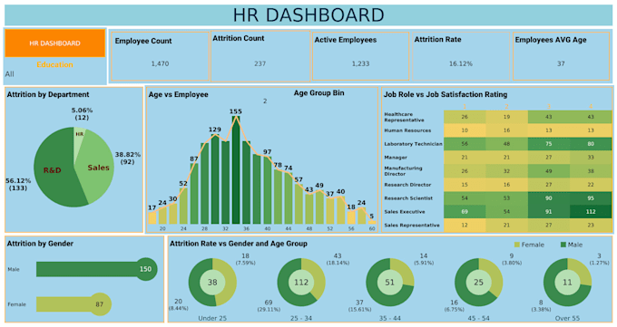 design professional and interactive tableau dashboards