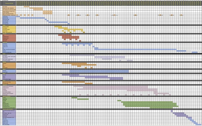 create a budget and schedule for your animation project