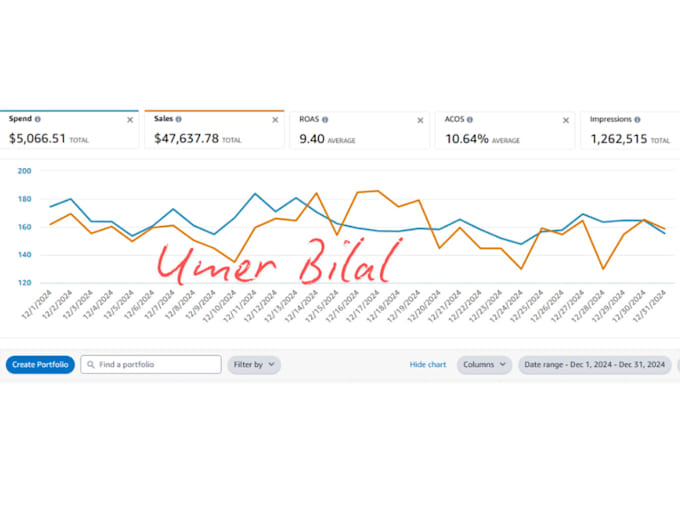 manage, optimize and setup amazon PPC ads campaigns for maximum sales