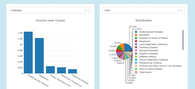Do Data Science Data Analysis Machine Learning Tasks Using Python By Do Data Science Data Analysis Machine Learning Tasks Using Python By