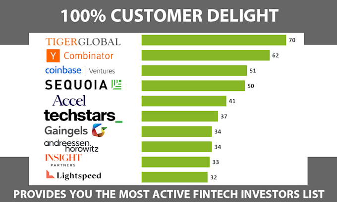 find fintech and angel investor contact lists for your business