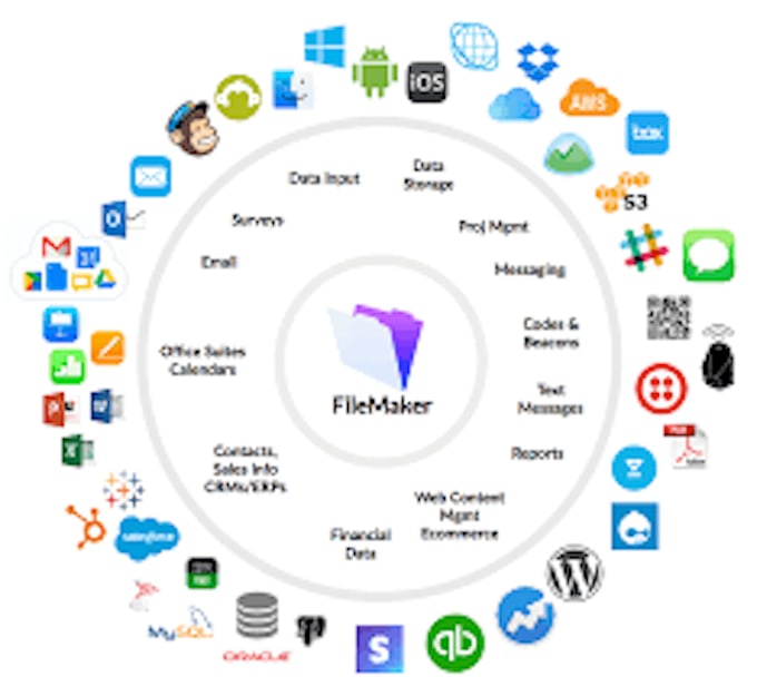 solve your problems with filemaker and develop application