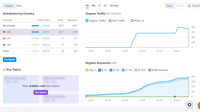 be affiliate marketing, SEO, shopify ecommerce consultant coach mentor expert