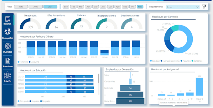 Power bi data analytics by Sebastiandax | Fiverr