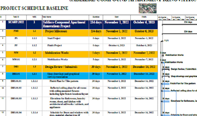 submit technical offers for construction projects for bids