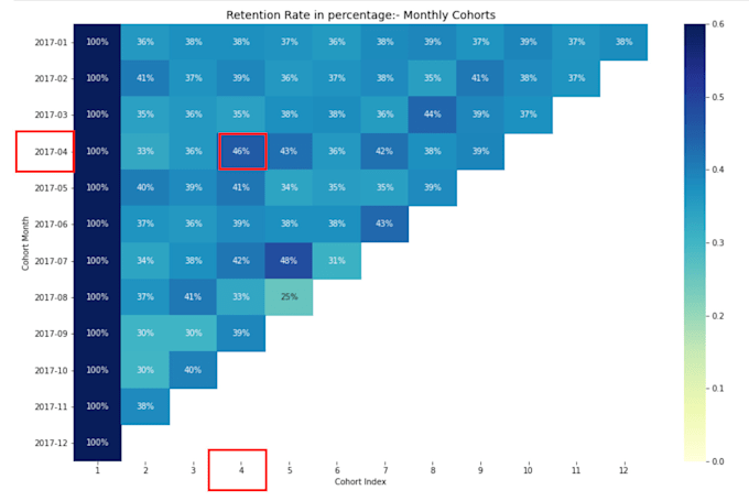 do data analysis in python using pandas numpy