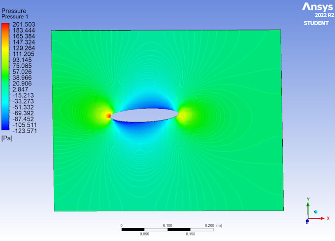 do cfd simulation, thermal analysis, fea analysis using ansys,fluent