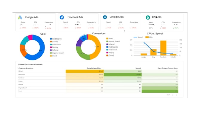 create custom google analytics ga4 report in looker studio