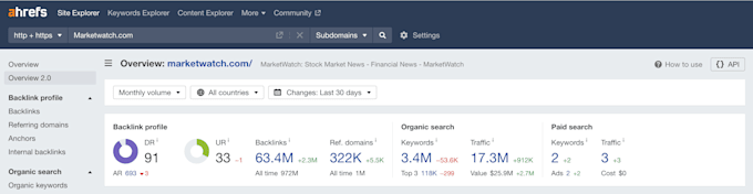 publish guest post high da guest post with permanent seo dofollow backlinks