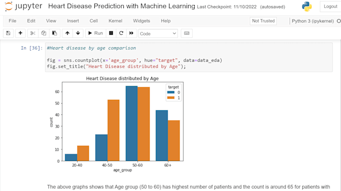 Create graphs and chart visualizations using jupyter and r by ...