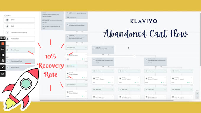 setup email marketing ecommerce flows in klaviyo in 24 hours