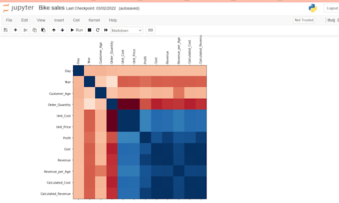 Create dashboard, pivot table, charts and data visualization using ...