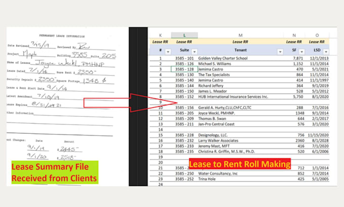 prepare template for lease abstraction and abstract the leases