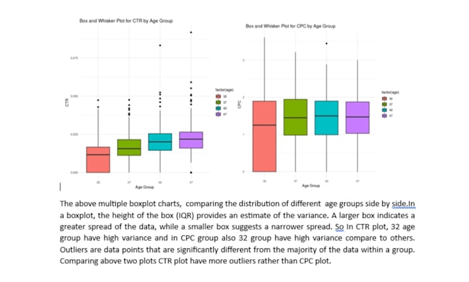 Do data visualization and r programming using rstudio by ...