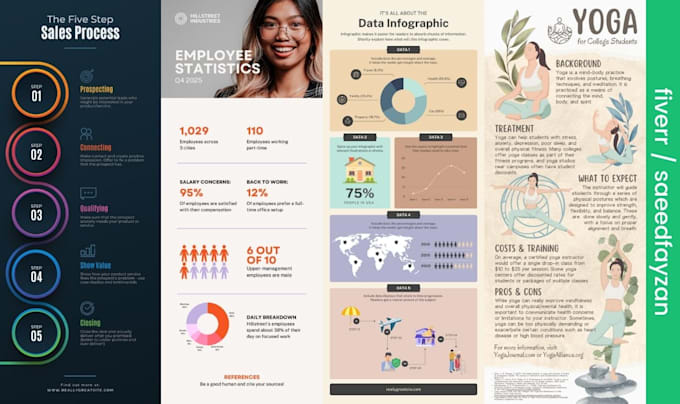 Design a visually appealing infographic by Saeedfayzan | Fiverr