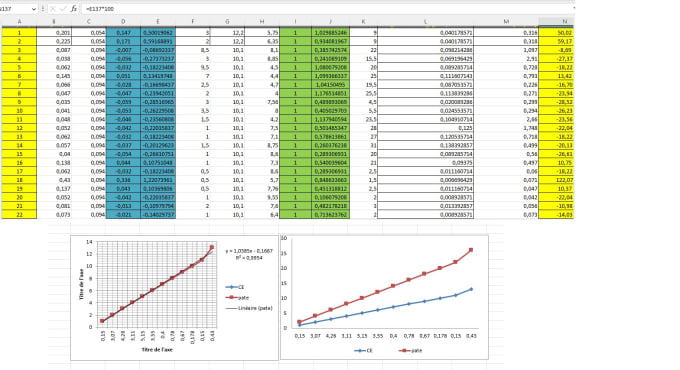 Create excel template for your etsy shop by Abderrahmanena Fiverr