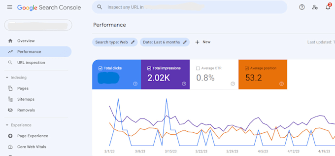 do wordpress yoast SEO on page optimization