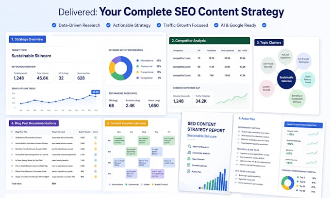 create an SEO content strategy with keyword research and topical authority
