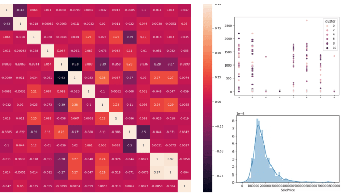 Do exploratory data analysis eda and visualization using python by ...