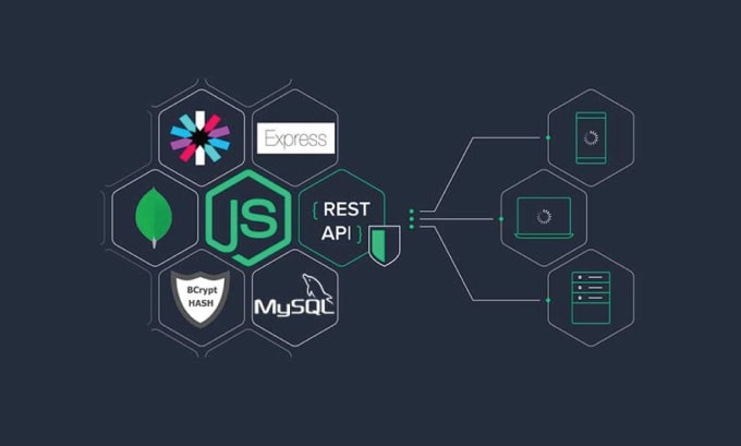 Do professional rest api in node js with mongodb and ms sql by Ub ...