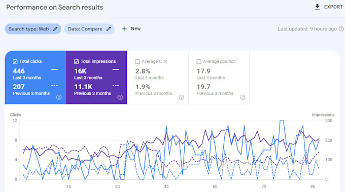build 90 da high authority podcast backlinks from amazon, google music, spotify